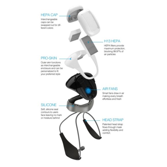 Atmoblue Reusable Smart Electric Face Mask with Fan True H13 HEPA Filter - Picture 2 of 8